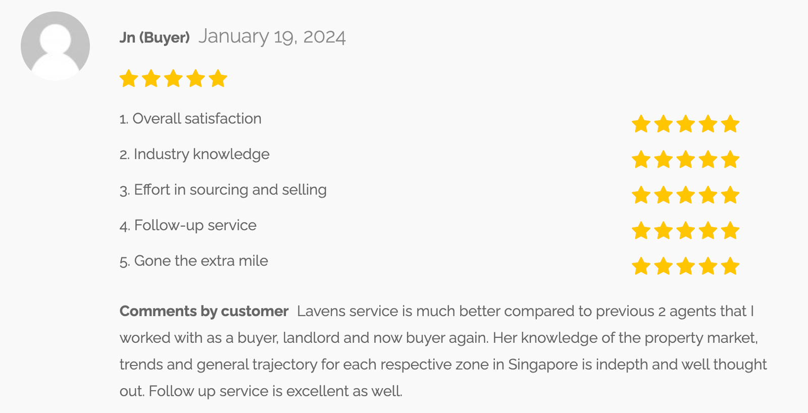 Jn (Buyer) January 19, 2024